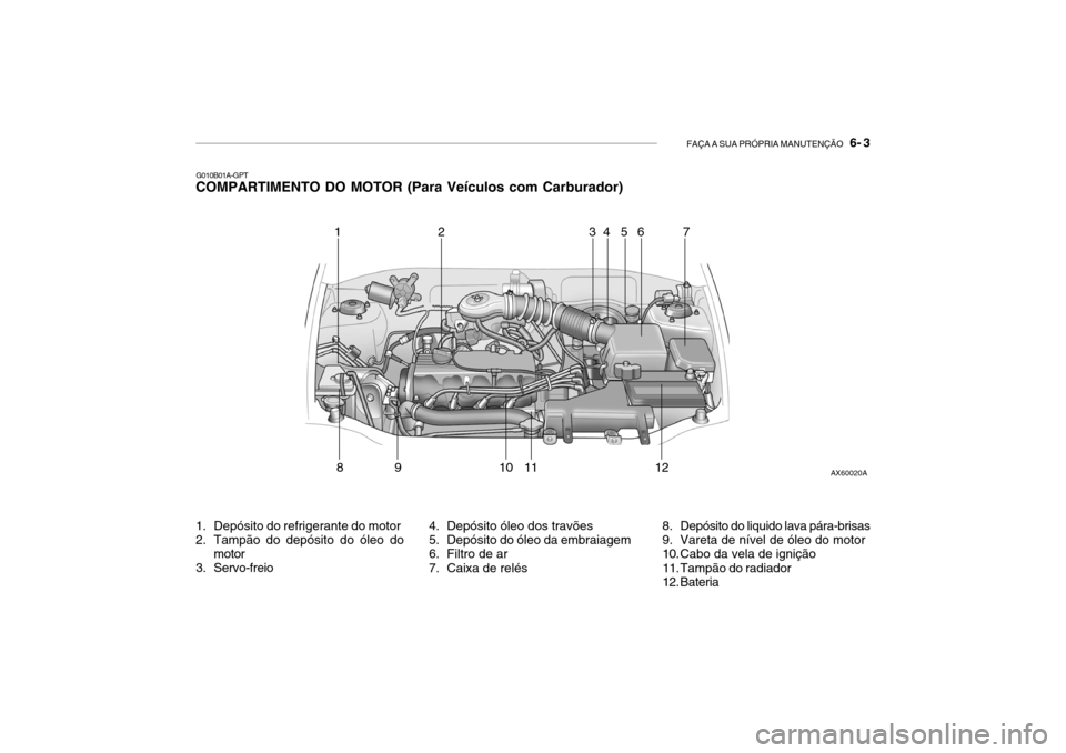 Hyundai Accent 2003  Manual do proprietário (in Portuguese) FAÇA A SUA PRÓPRIA MANUTENÇÃO   6- 3
G010B01A-GPT
COMPARTIMENTO DO MOTOR (Para Veículos com Carburador) 
1. Depósito do refrigerante do motor 
2. Tampão do depósito do óleo do
motor
3. Servo-