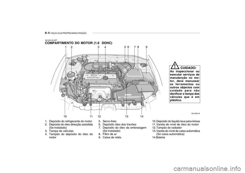 Hyundai Accent 2003  Manual do proprietário (in Portuguese) 6- 4  FAÇA A SUA PRÓPRIA MANUTENÇÃO
!
CUIDADO:
Ao inspeccionar ou executar serviços demanutenção no mo- tor, deve manusear as ferramentas ououtros objectos com cuidado para não danificar a tam