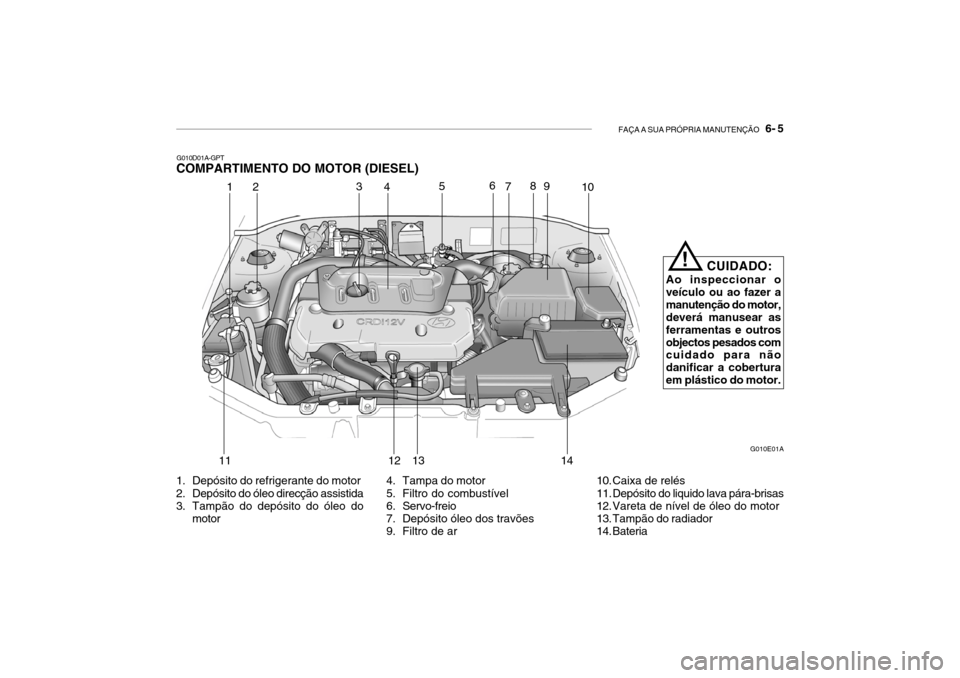 Hyundai Accent 2003  Manual do proprietário (in Portuguese) FAÇA A SUA PRÓPRIA MANUTENÇÃO   6- 5
!
CUIDADO:
Ao inspeccionar o veículo ou ao fazer amanutenção do motor, deverá manusear as ferramentas e outrosobjectos pesados com cuidado para não danifi
