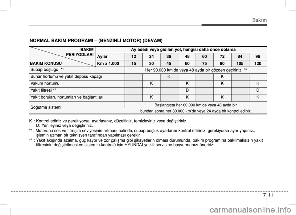 Hyundai Accent Blue 2017  Kullanım Kılavuzu (in Turkish) 