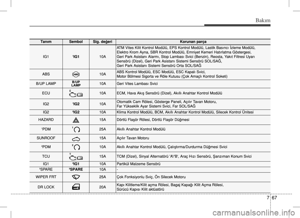 Hyundai Accent Blue 2017  Kullanım Kılavuzu (in Turkish) 