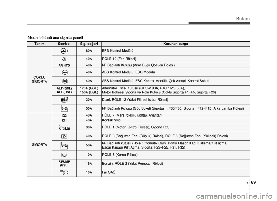 Hyundai Accent Blue 2017  Kullanım Kılavuzu (in Turkish) 