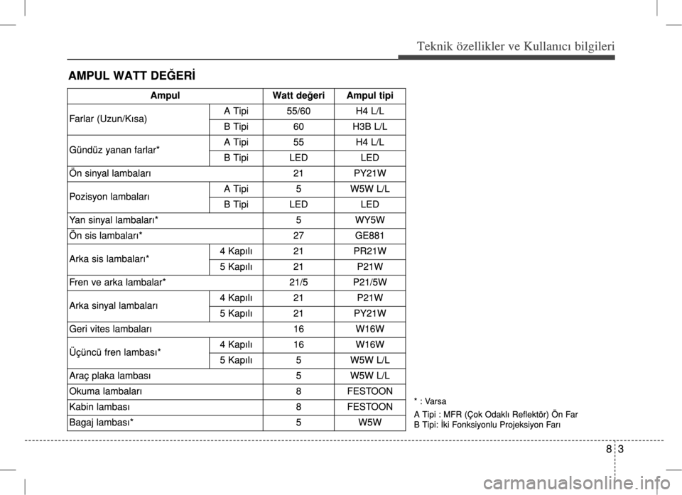 Hyundai Accent Blue 2017  Kullanım Kılavuzu (in Turkish) 