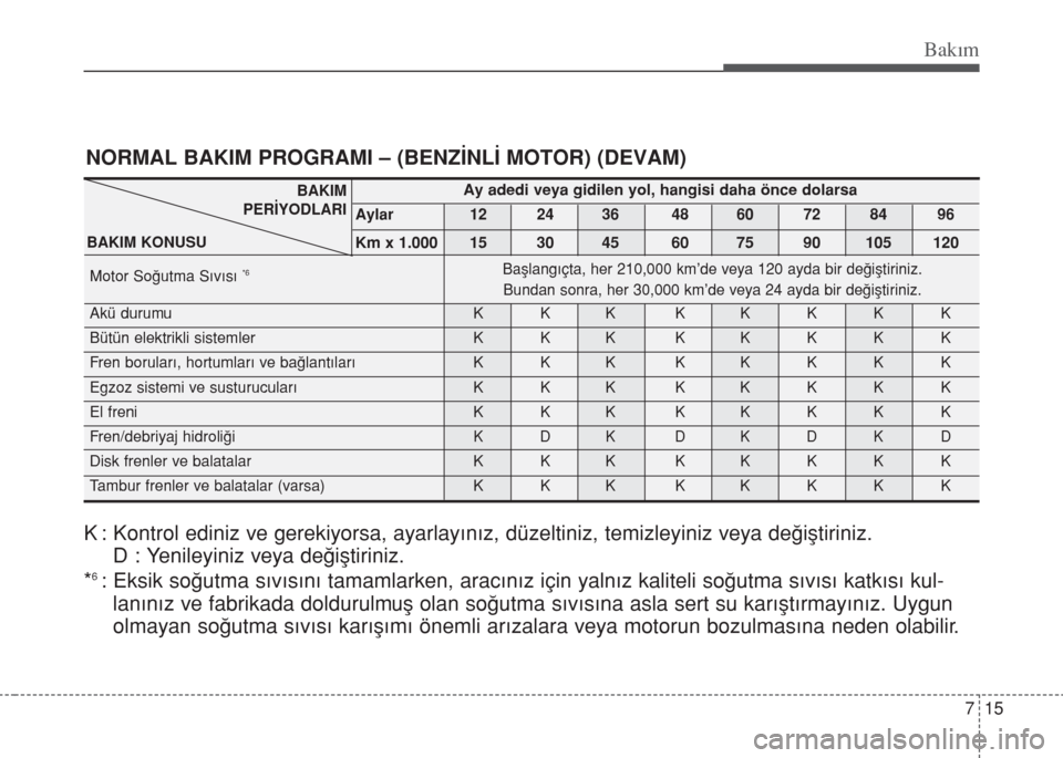 Hyundai Accent Blue 2014  Kullanım Kılavuzu (in Turkish) 715
Bakım
NORMAL BAKIM PROGRAMI – (BENZİNLİ MOTOR) (DEVAM)
K : Kontrol ediniz ve gerekiyorsa, ayarlayınız, düzeltiniz, temizleyiniz veya değiştiriniz.
D : Yenileyiniz veya değiştiriniz.
*
