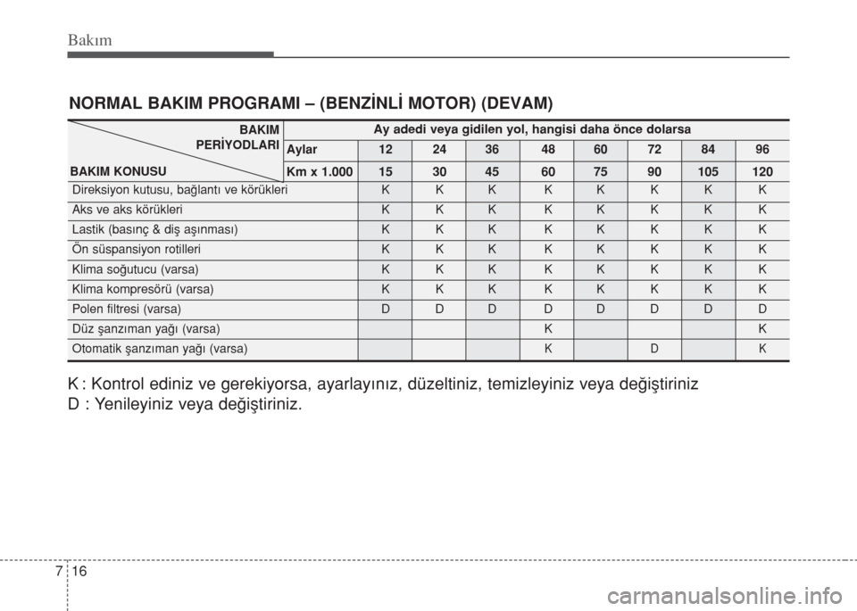 Hyundai Accent Blue 2014  Kullanım Kılavuzu (in Turkish) Bakım
16 7
NORMAL BAKIM PROGRAMI – (BENZİNLİ MOTOR) (DEVAM)
K : Kontrol ediniz ve gerekiyorsa, ayarlayınız, düzeltiniz, temizleyiniz veya değiştiriniz
D : Yenileyiniz veya değiştiriniz.
Ay