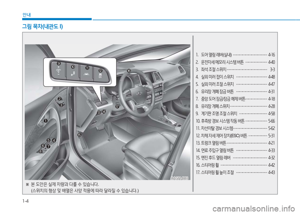 Hyundai Aslan 2017  아슬란 AG - 사용 설명서 (in Korean) 1-4
안내
1. 도어 열림 레버(실내) …………………………… 4-16
2. 운전자세 메모리 시스템 버튼 …………………4-40
3. 좌석 조절 스위치 …………………