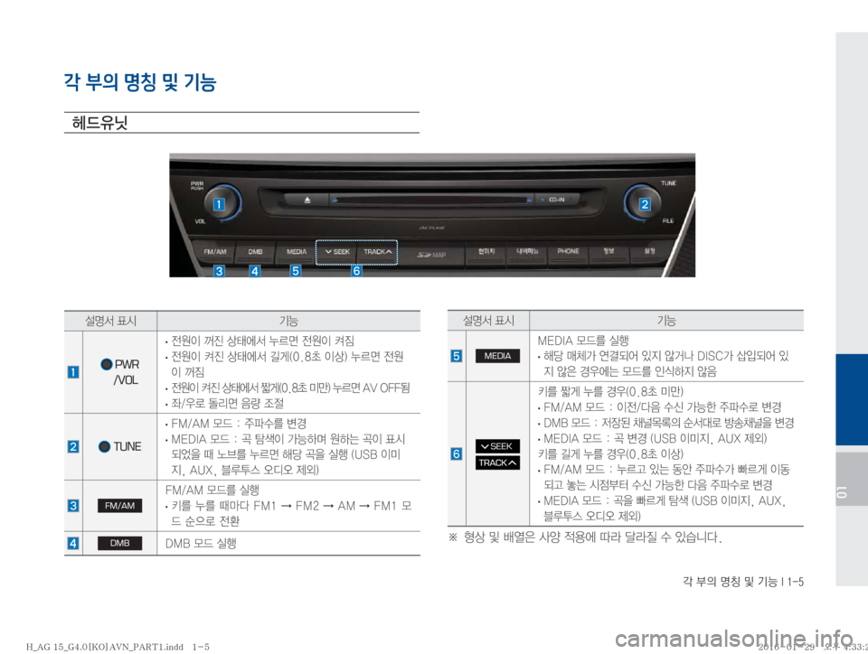 Hyundai Aslan 2016  아슬란 표준4 내비게이션 (in Korean) ?�
D�zŸ�Â�ÝÞ��*����
01
각 부의 명칭 및 기능
