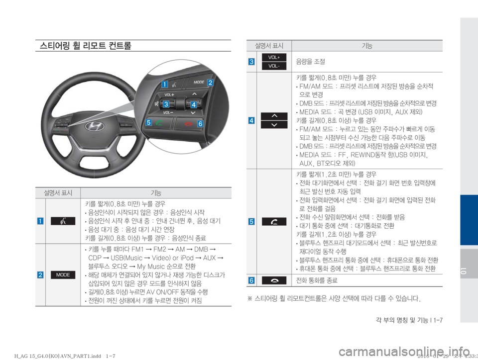 Hyundai Aslan 2016  아슬란 표준4 내비게이션 (in Korean) ?�
D�zŸ�Â�ÝÞ��*����
01
¸z²�´	& ÝÞ
VOL+
VOL-
:Ý
8�
‘
z
 
 
3�
ãq�	���a�·E�
�¾3�ƒ
�
�
·� ��.��"�.�}X���Ð;Ç�;	_	À�
w
b;