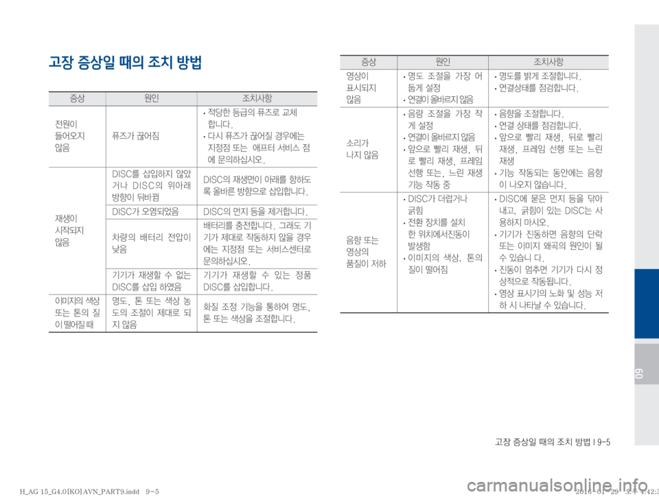 Hyundai Aslan 2016  아슬란 표준4 내비게이션 (in Korean) Š
b�
Ðš
L�x
D�
‘–�Ñè��*����
09
고장 증상일 때의 조치 방법

Ðš

K 
‘–Žæ

y

I�
\	¯	ß
Ñ�
	‹
: Ê
É>�P	¯
× �
· � 
xüà�aÙ
D�Ê
