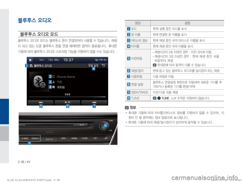 Hyundai Aslan 2016  아슬란 표준4 내비게이션 (in Korean) ������*��"�7
zŸ ¸z
�}X� 

d�	*