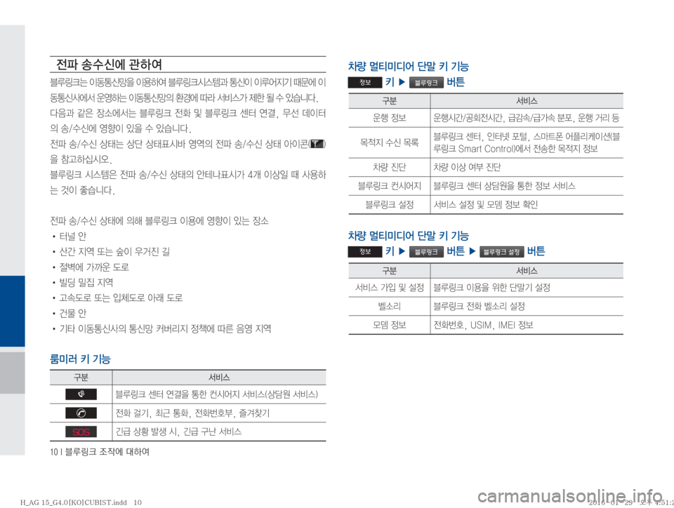 Hyundai Aslan 2016  아슬란 표준4 블루링크. UVO (in Korean) ����*�6Bü�
‘
X	À��Þ	È

yu�