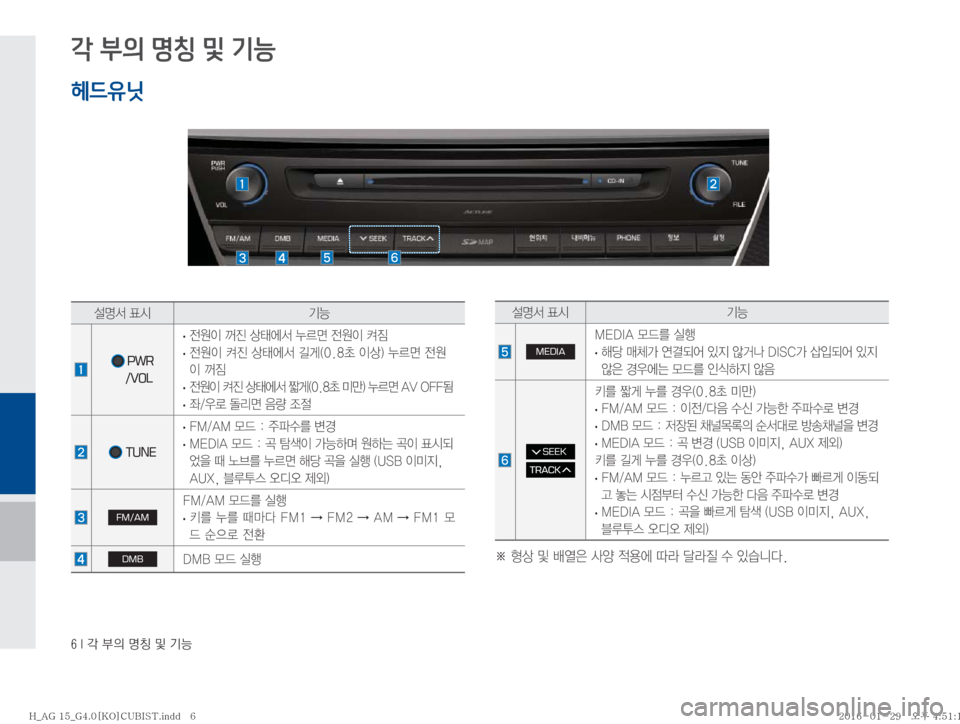 Hyundai Aslan 2016  아슬란 표준4 블루링크. UVO (in Korean) ���*�?�
D�zŸ�Â�ÝÞ�
각 부의 명칭 및 기능
¸z²�´	&ÝÞ
��
PWR
    /VOL �
· 
y

I�
Ó�š	À²�¾0v�
y

I�Æ
×�
�
· 
y

I�Æ
Ó�š	À