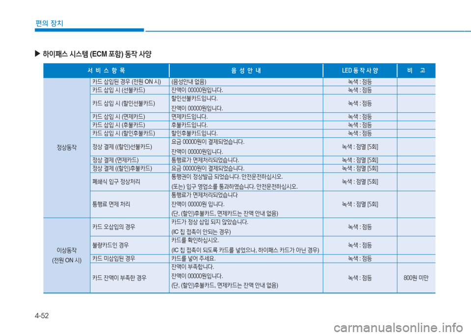Hyundai Aslan 2015  아슬란 AG - 사용 설명서 (in Korean) 4-52
편의 장치
 
▶
하이패스  /d스템  (ECM  @tA