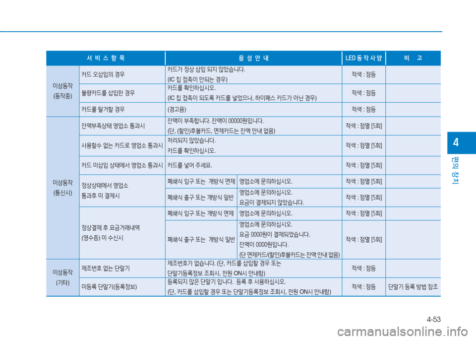 Hyundai Aslan 2015  아슬란 AG - 사용 설명서 (in Korean) 4-53
편의 장치
4
-