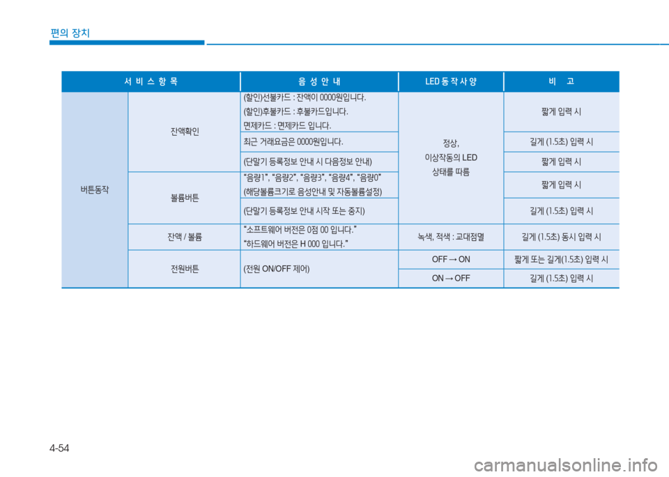 Hyundai Aslan 2015  아슬란 AG - 사용 설명서 (in Korean) 4-54
편의 장치
-