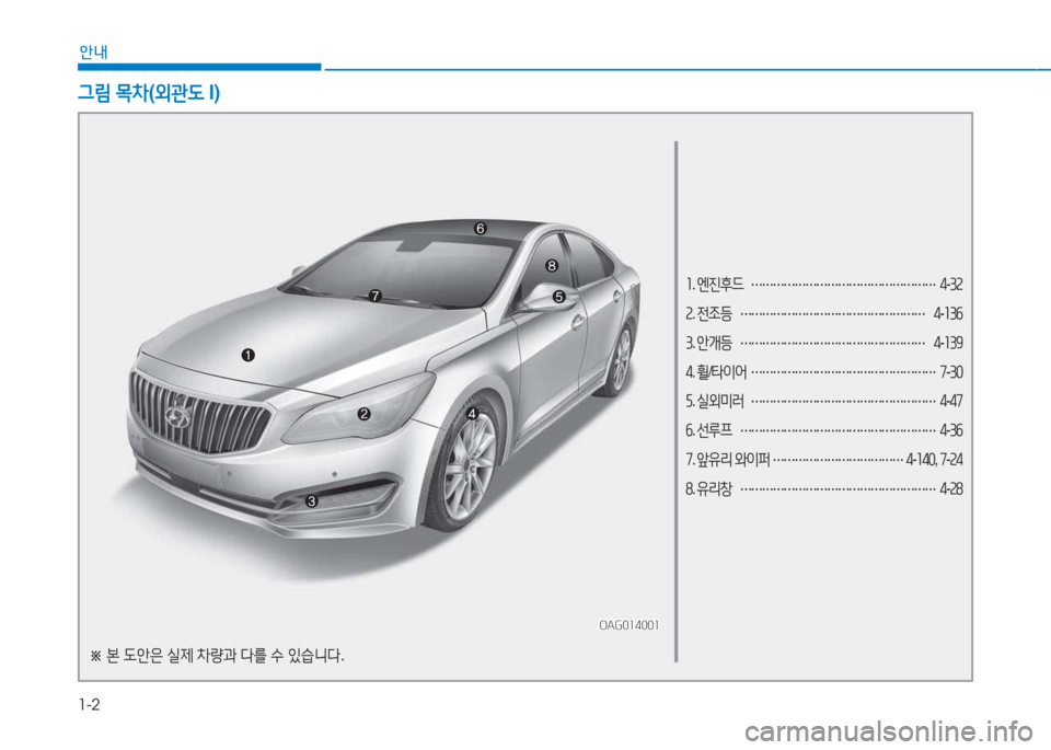 Hyundai Aslan 2015  아슬란 AG - 사용 설명서 (in Korean) 1-2
안내
1. 엔진후드  
…………………………………………… 4
-32  
2 . 전조등  
……………………………………………  
4 -13작
3 . 안개등  
……………