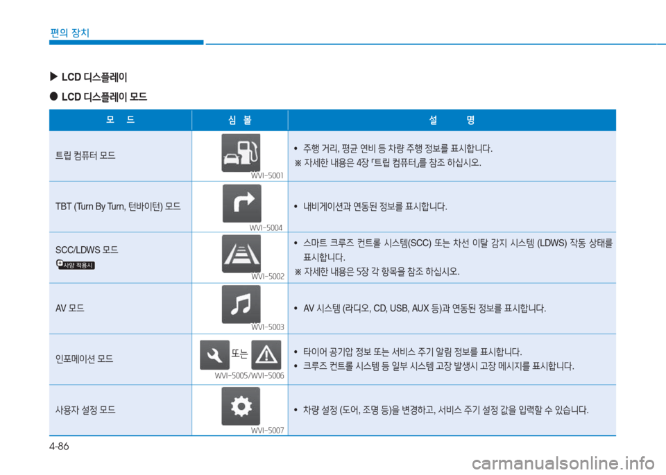 Hyundai Aslan 2015  아슬란 AG - 사용 설명서 (in Korean) 4-86
편의 장치
 
▶
LCD  디스플$