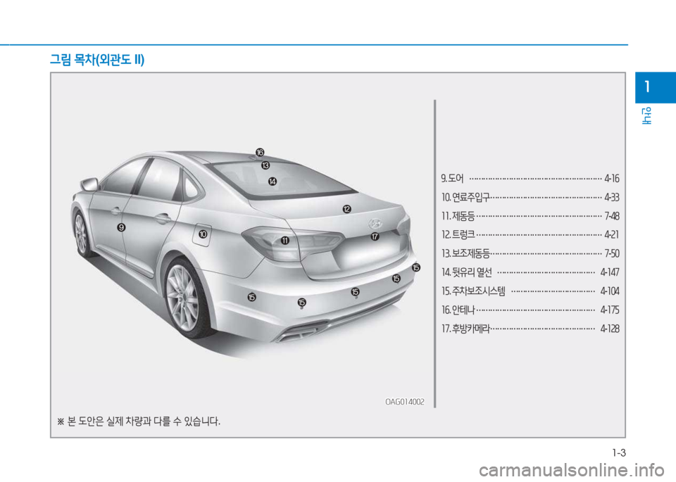 Hyundai Aslan 2015  아슬란 AG - 사용 설명서 (in Korean) 1-3
안내
1
9. 도어  
…………………………………………………  
4 -1작
10 . 연료주입구  
…………………………………………  
4 -33
11 . 제동등  
………
