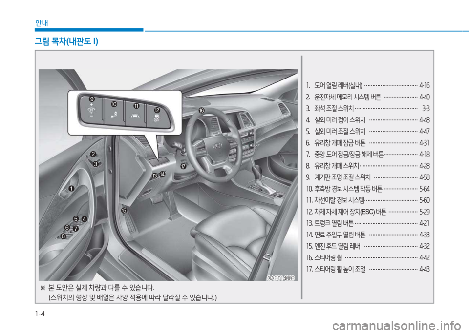 Hyundai Aslan 2015  아슬란 AG - 사용 설명서 (in Korean) 1-4
안내
1.  도어  열&D  레버 (실내 ) 
……………………………  
4 -1작
2 .  운전4세  메모리  시스템  버튼  
………………… 4
-40
3 .  좌석  조절  스위치 