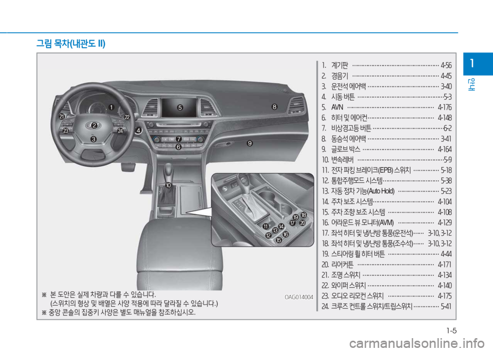 Hyundai Aslan 2015  아슬란 AG - 사용 설명서 (in Korean) 1-5
안내
11.  계기판  
…………………………………………… 4
-자작
2 .  경음기  
…………………………………………… 4
-4자
3 .  운전석  에어(