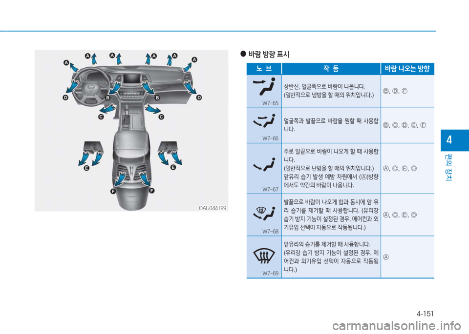 Hyundai Aslan 2015  아슬란 AG - 사용 설명서 (in Korean) 4-151
편의 장치
4
OAG044199OAG044199
 
●
(