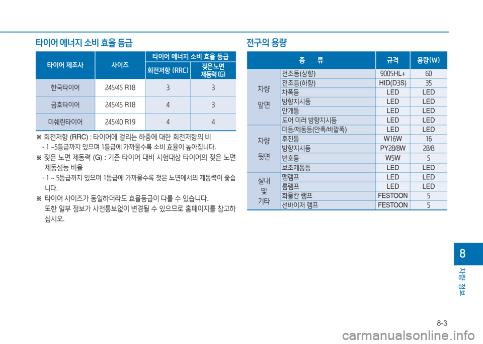 Hyundai Aslan 2015  아슬란 AG - 사용 설명서 (in Korean) 8-3
차량 정보
8
전구의 용량
타이어  에너지  .비  효율  등급
타이어 제4