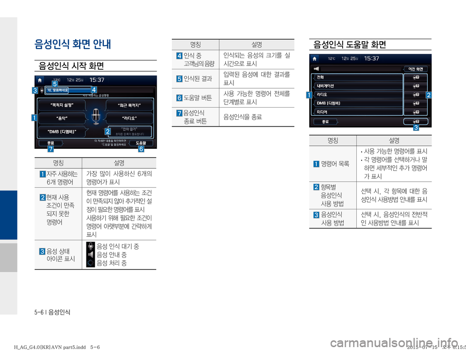 Hyundai Aslan 2015  아슬란 표준4 내비게이션 (in Korean) �����*�
:¿
K	
음성인식 화면 안내

: 