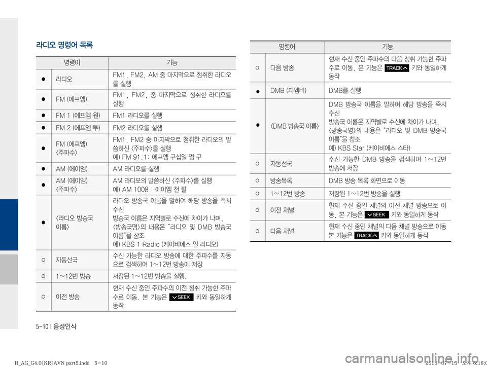 Hyundai Aslan 2015  아슬란 표준4 내비게이션 (in Korean) ������*�
:¿
K	
zø	¯ÝÞ
�  Äc	ß ��.��
���.��
��"�.�
º�
C
ÑD
5ý�R‚à�Äc	ß
3�	*ï
�  ��.��		ÀÐ	Ä�
 ��.��
� ��.��
� 
