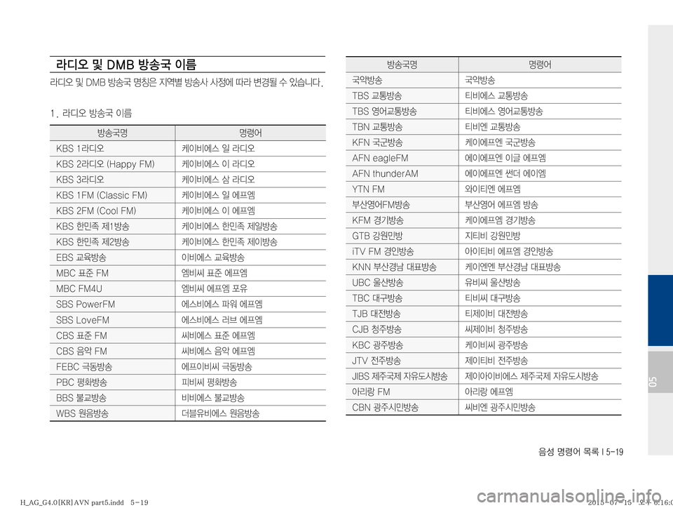 Hyundai Aslan 2015  아슬란 표준4 내비게이션 (in Korean) 
:¿�zø	¯�~þ��*�����
05
