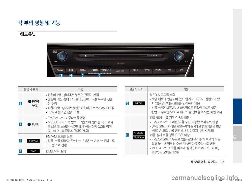 Hyundai Aslan 2015  아슬란 표준4 내비게이션 (in Korean) ?�
D�zŸ�Â�ÝÞ��*����
01
각 부의 명칭 및 기능
