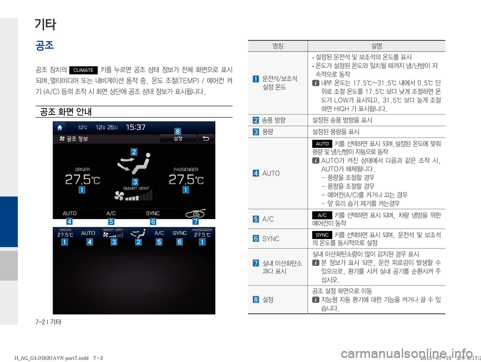 Hyundai Aslan 2015  아슬란 표준4 내비게이션 (in Korean) �����*�Ý
기타
공조
•
‘� 
b–
D�CLIMATE� 3� 