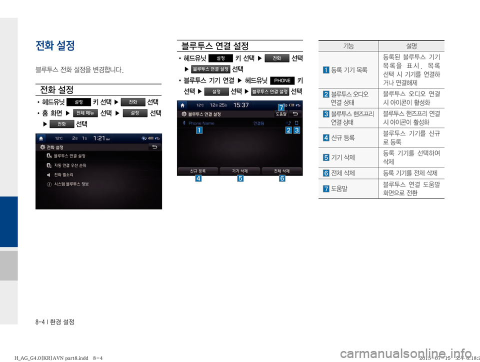 Hyundai Aslan 2015  아슬란 표준4 내비게이션 (in Korean) �����*�
ƒ�¸

전화 설정
6H	�
y
�¸

8�øƒääî�

y
�