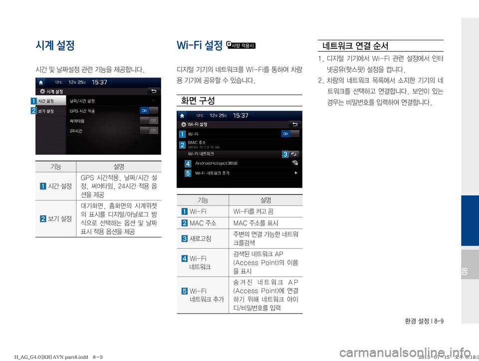 Hyundai Aslan 2015  아슬란 표준4 내비게이션 (in Korean) 
ƒ�¸
��*����
08
시계 설정
	&@�Â�f
Þ¸
�™ò�ÝÞ
8�

Wi-Fi 설정�
c
