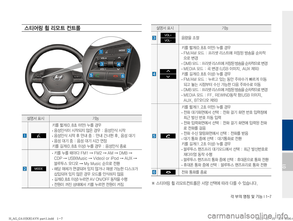 Hyundai Aslan 2015  아슬란 표준4 내비게이션 (in Korean) ?�
D�zŸ�Â�ÝÞ��*����
01
¸z²�´	&ÝÞ
VOL+
VOL-
:Ý
8�
‘
z
 
 
3�
ãq�	���a�·E�
�¾3�ƒ
�
�
· �
��.��"�.�}X���Ð;Ç�;	_	À�
w
b;