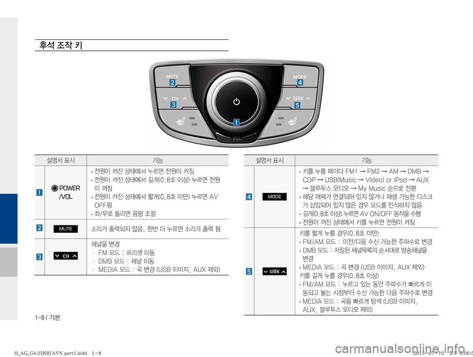 Hyundai Aslan 2015  아슬란 표준4 내비게이션 (in Korean) �����*�Ý

1