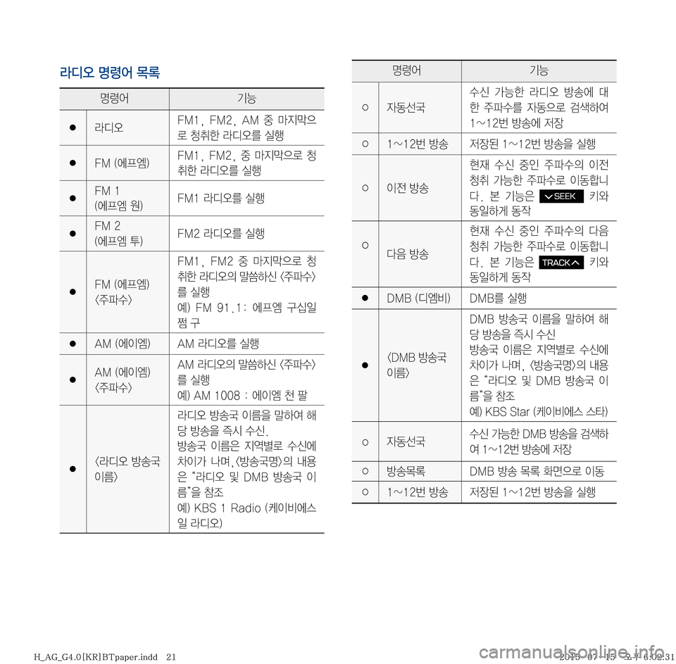Hyundai Aslan 2015  아슬란 표준4 내비게이션 (in Korean) Äc	ß�zø	¯�~þ
zø	¯ ÝÞ
� Äc	ß��.��
� ��.��
� �"�.� 
