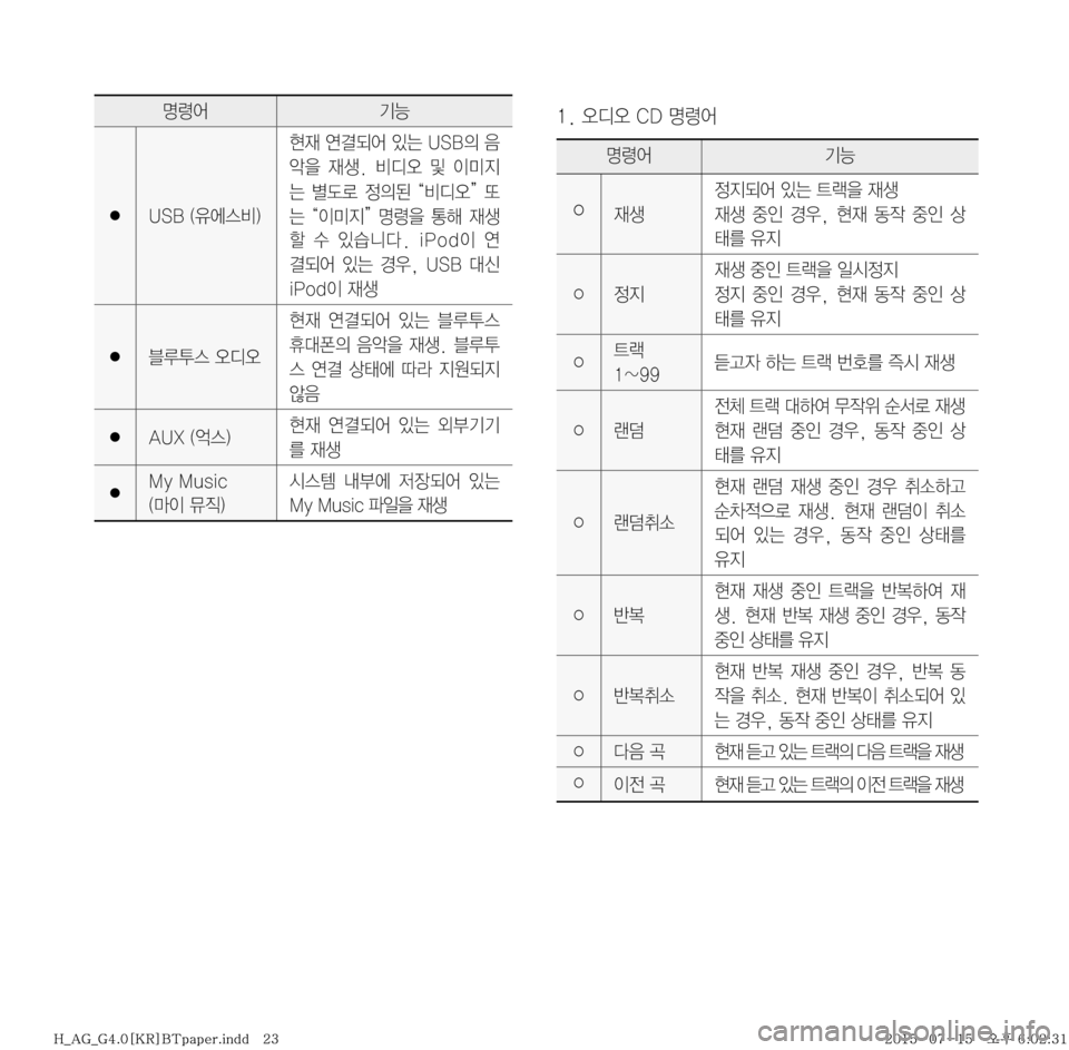 Hyundai Aslan 2015  아슬란 표준4 내비게이션 (in Korean) ���	ßc	ß��$�%�zø	¯zø	¯ ÝÞ
� �6�4�#��	
,	À	:�


d�	
