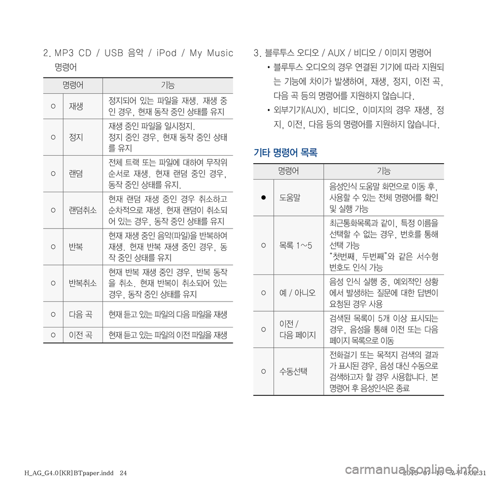 Hyundai Aslan 2015  아슬란 표준4 내비게이션 (in Korean) �����.�1�� �$�%� �� �6�4�#� 
:	