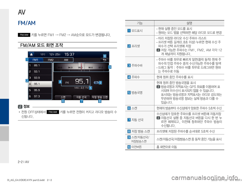 Hyundai Aslan 2015  아슬란 표준4 내비게이션 (in Korean) �����*��"�7
ÝÞ¸z
�}X´	&�
· 

d�	*ï�
º
K�}X3�´	&
�
· �

Þ×�}X�
8�¶Þv�çü�Äc	ß�}Xý�øƒ
�Ð;Ç �
· ·;�
w
b;�Äc	ß�