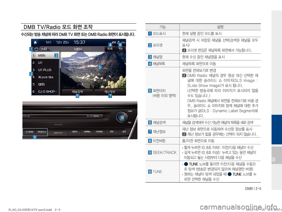 Hyundai Aslan 2015  아슬란 표준4 내비게이션 (in Korean) �%�.�#��*����
02
�%�.�#��5�7��3�B�E�J�P�} X�
v�
