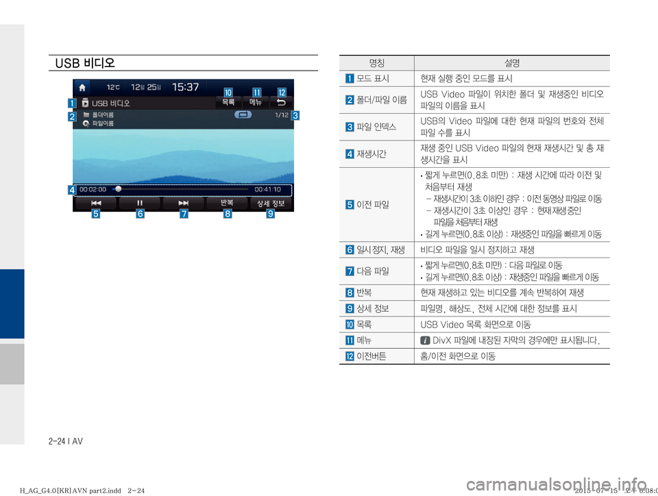Hyundai Aslan 2015  아슬란 표준4 내비게이션 (in Korean) ������*��"�7
�6�4�#�:c	