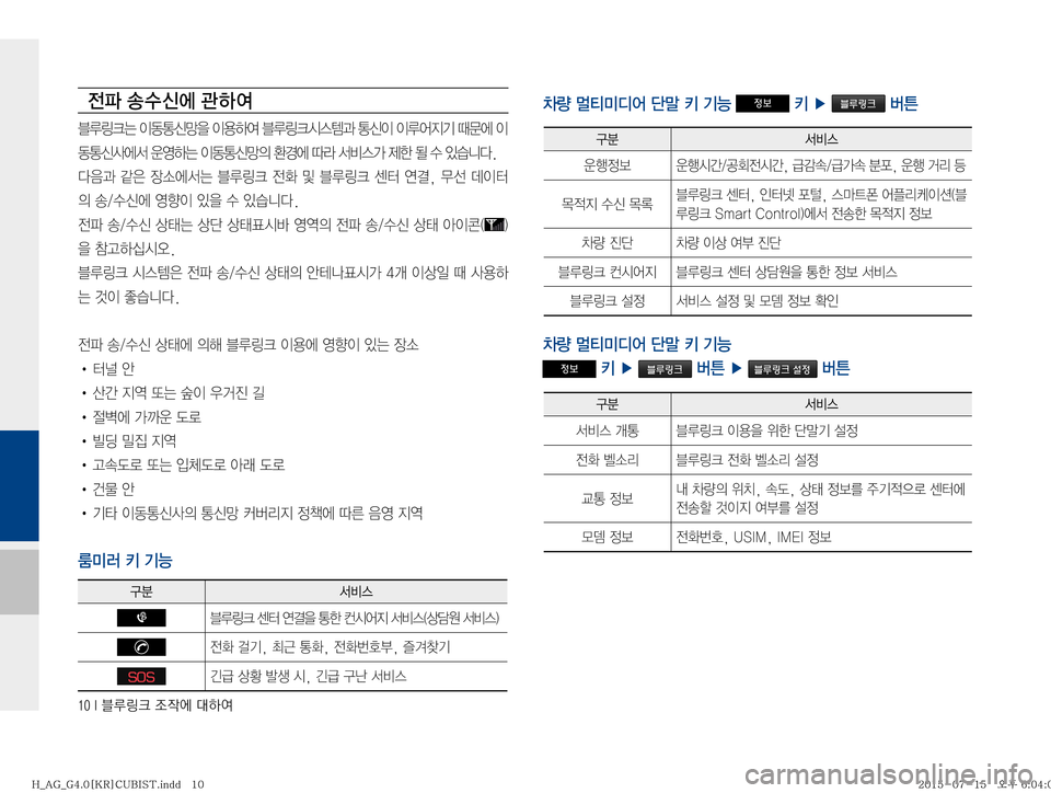 Hyundai Aslan 2015  아슬란 표준4 블루링크. UVO (in Korean) ����*�6Bü�
‘
X	À��Þ	È

yu�