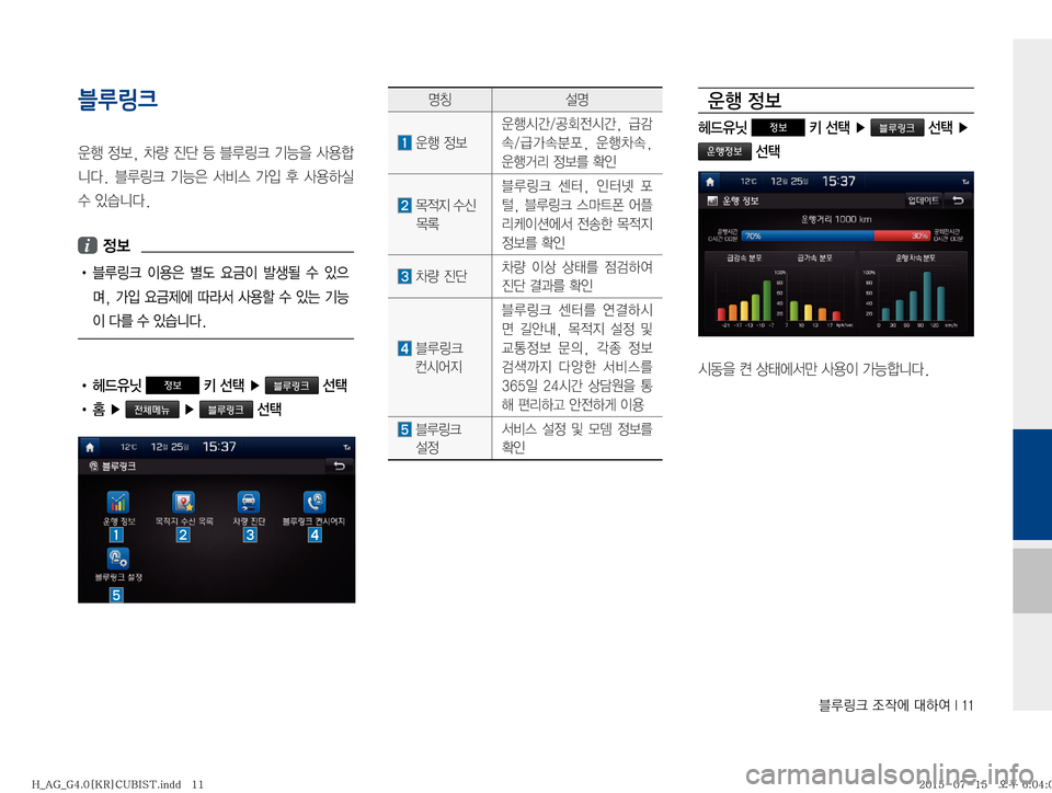 Hyundai Aslan 2015  아슬란 표준4 블루링크. UVO (in Korean) 6Bü�
‘
X	À��Þ	È��*���
블루링크 


