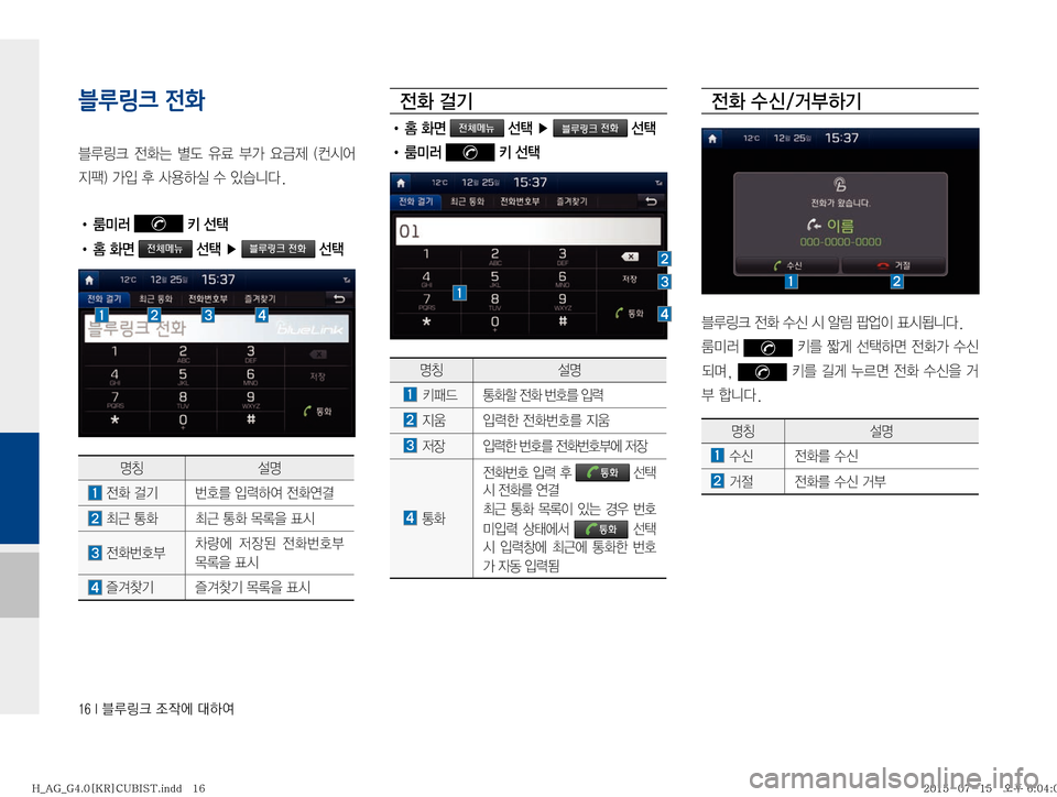 Hyundai Aslan 2015  아슬란 표준4 블루링크. UVO (in Korean) ����*�6Bü�
‘
X	À��Þ	È
블루링크 전화
6B