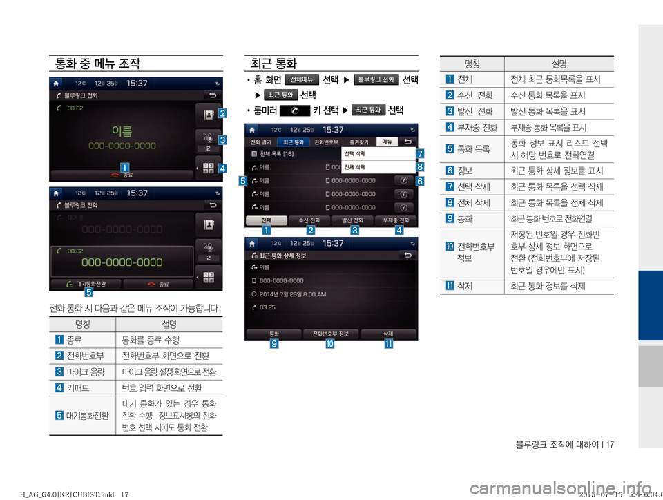 Hyundai Aslan 2015  아슬란 표준4 블루링크. UVO (in Korean) 6Bü�
‘
X	À��Þ	È��*���
>
�
