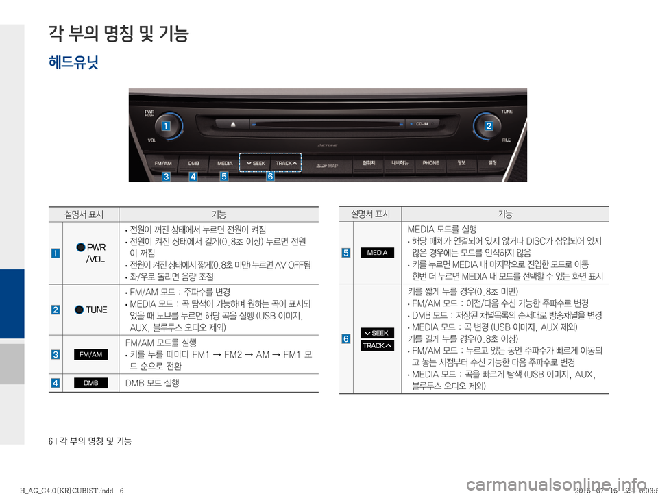 Hyundai Aslan 2015  아슬란 표준4 블루링크. UVO (in Korean) ���*�?�
D�zŸ�Â�ÝÞ�
각 부의 명칭 및 기능
¸z²�´	&ÝÞ
��
PWR
    /VOL �
· 
y

I�
Ó�š	À²�¾0v�
y

I�Æ
×�
�
· 
y

I�Æ
Ó�š	À