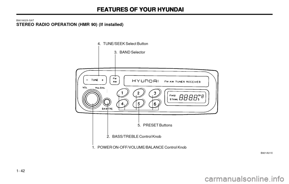Hyundai Atos 2002  Owners Manual FEATURES OF YOUR HYUNDAI
FEATURES OF YOUR HYUNDAI FEATURES OF YOUR HYUNDAI
FEATURES OF YOUR HYUNDAI
FEATURES OF YOUR HYUNDAI
1- 42
B901A01X
B901A02X-GAT STEREO RADIO OPERATION (HMR 90) (If installed)
