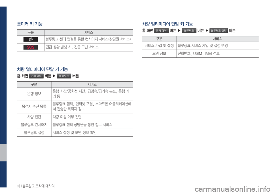 Hyundai Avante 2017  아반테AD 블루링크. UVO (in Korean) ����*�6Bü�
‘
X	À��Þ	È
·Þ��ÝÞ
³ ²:	
6Bü�Ã �	Ë~
8�>à�¶	&	¯
Ñ�²:	�	šø
�²:	�

�6�2�6ßÙ�š
�Ê¤�	&�
�ßÙ�³d
