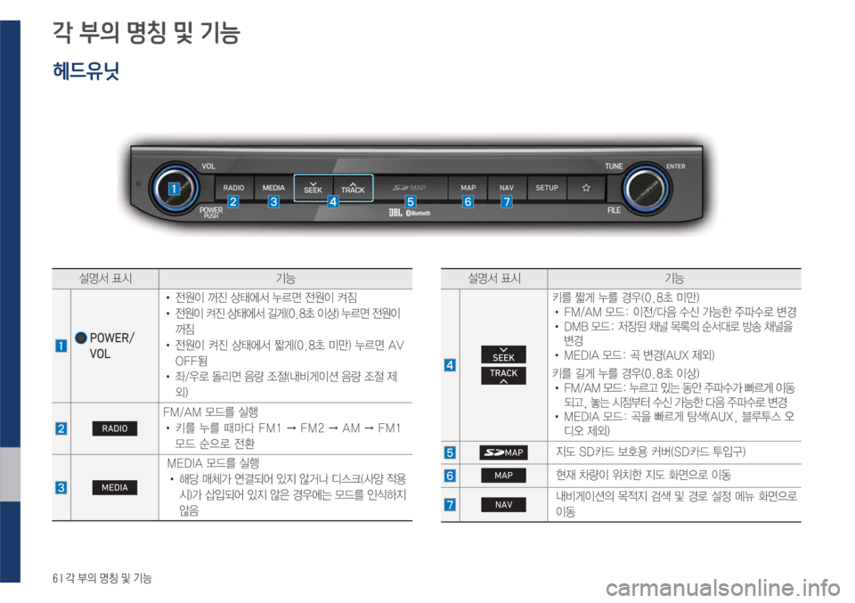 Hyundai Avante 2017  아반테AD 블루링크. UVO (in Korean) ���*�?�
D�zŸ�Â�ÝÞ
‰�*3à�
:õ�(—�¸-
Bl!d3¨c
¸z²�´	& ÝÞ
���
�3�2�:�(�5��
�9�2�/
!Ÿ�
y

I�
Ó�š	À²�¾0v�
y

I�Æ
×�
!Ÿ�
y


