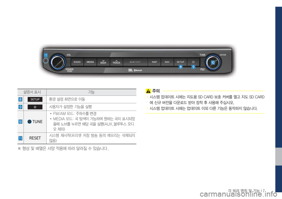 Hyundai Avante 2017  아반테AD 블루링크. UVO (in Korean) ?�
D�zŸ�Â�ÝÞ��*��
¸z²�´	& ÝÞ
�6�(�7�8�3�
ƒ�¸
�
v
5ý�
I2
Ž


W>�¸
à�ÝÞ
8�	*ï
��7�8�1�(
!Ÿ���.��"�.�}X��
±uû3�øƒ
!Ÿ��